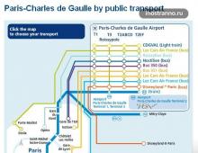 Aeroportdan Parij markaziga qanday tez borish mumkin