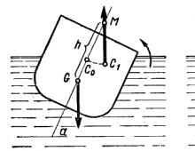 Lateral stability Boat landing straight and on an even keel